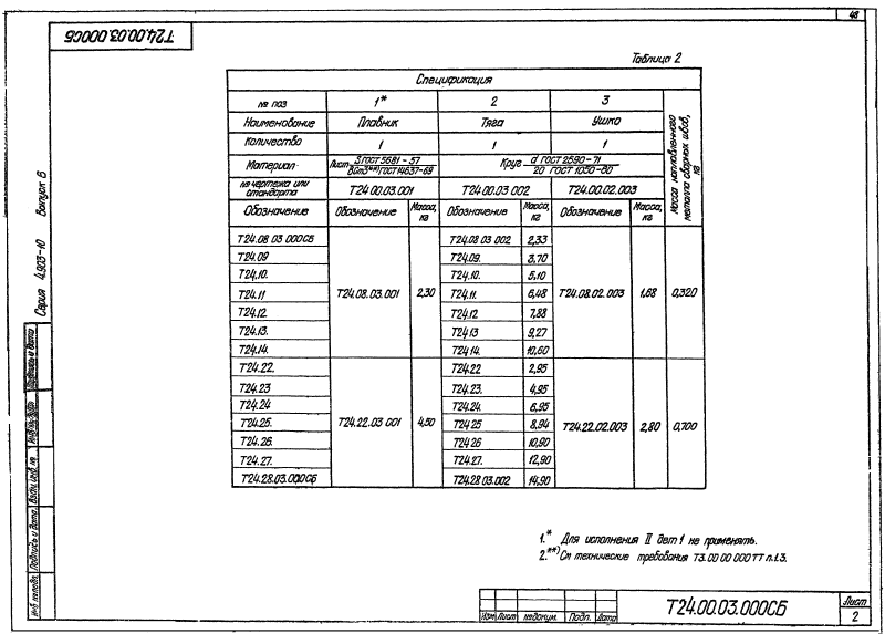 Техническая документация подвесных опор трубопроводов Т24