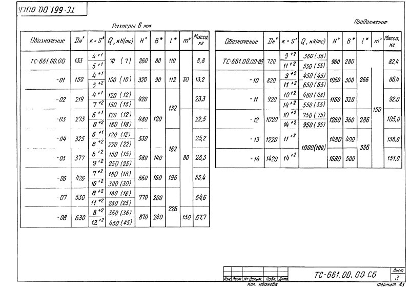 Техническая документация опор неподвижных четырехупорных ТС-661