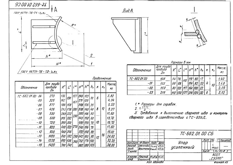 Техническая документация опор неподвижных двухупорных усиленных ТС-662