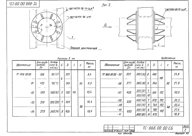 Техническая документация опор неподвижных щитовых ТС-666