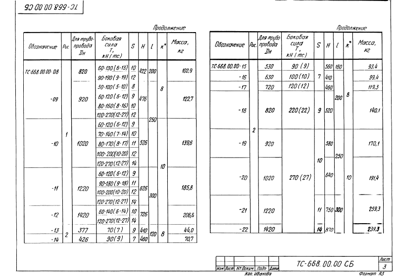 Техническая документация опор неподвижных боковых ТС-668