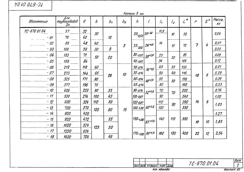 Техническая документация опор неподвижных хомутовых ТС-670
