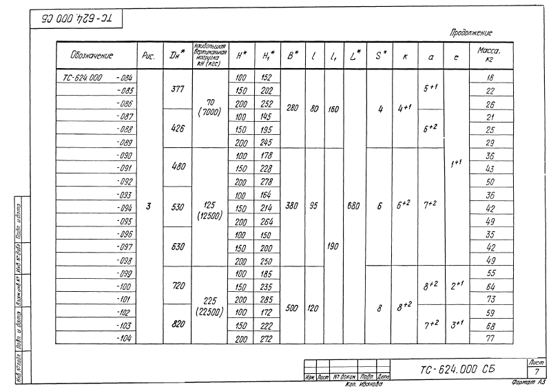 Техническая документация скользящих опор приварных ТС-624