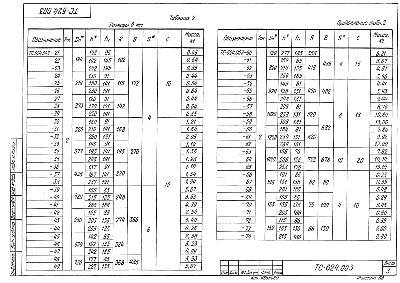 Техническая документация скользящих опор приварных ТС-624
