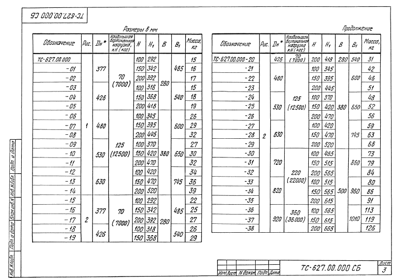 Техническая документация опор скользящих бугельных ТС-627