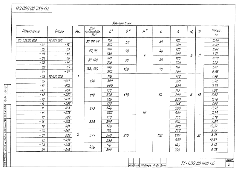 Техническая документация плит опорных диэлектрических ТС-632