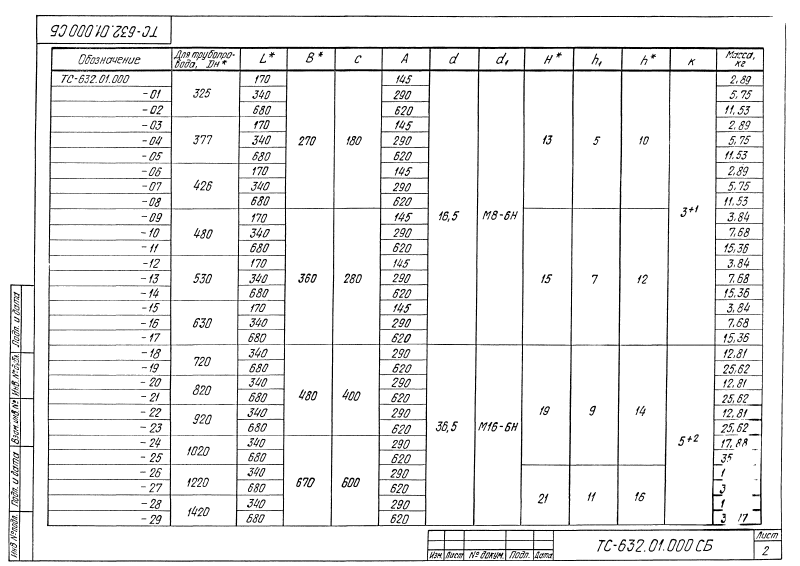 Техническая документация плит опорных диэлектрических ТС-632