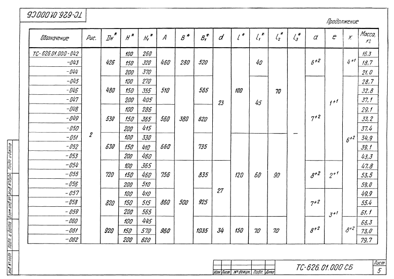 Техническая документация опор скользящих хомутовых приварных ТС-626